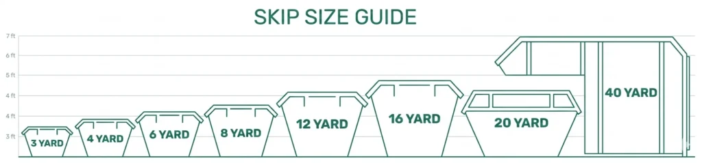 skip hire size guide